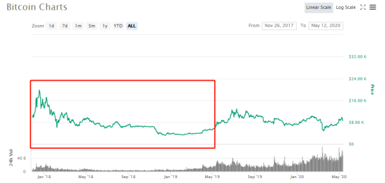 疯狂2017，比特币巅峰：比特币秘史（100）3
