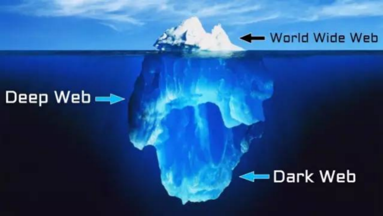 “黑网”的概念在资本市场上炙手可热：我们来自黑网，随时准备跑路4