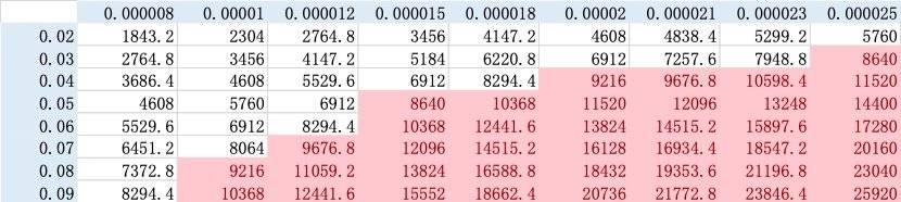比特币减半后的市场供需与矿工博弈 | 精选4