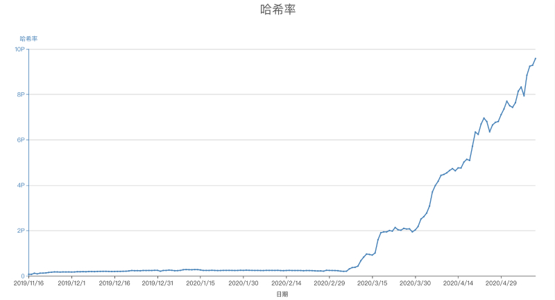 论nervos的创新，深入了解其网络现状及生态应用进展2