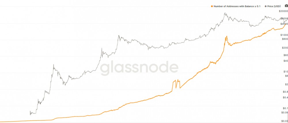 当美联储购买垃圾公司债券时,债务崩盘是否会将比特币拖入泥潭? 当美联储购买垃圾公司债券时,债务崩盘是否会将比特币拖入泥潭?