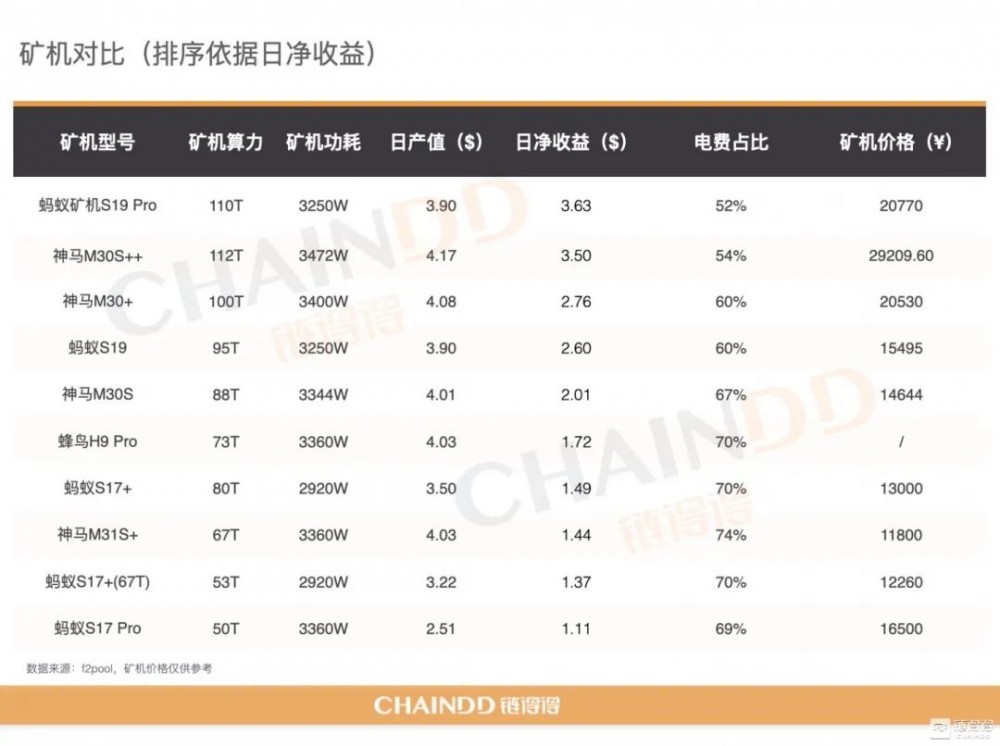 今日推荐| 2016-2020:比特币四年“变”与“不变”5 今日推荐| 2016-2020:比特币四年“变”与“不变”5