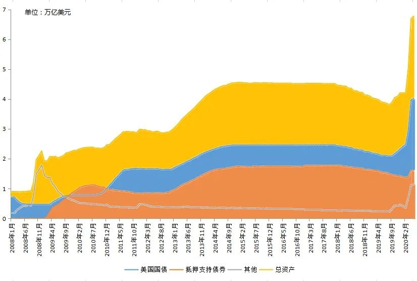 今天真正的危机是货币泡沫。