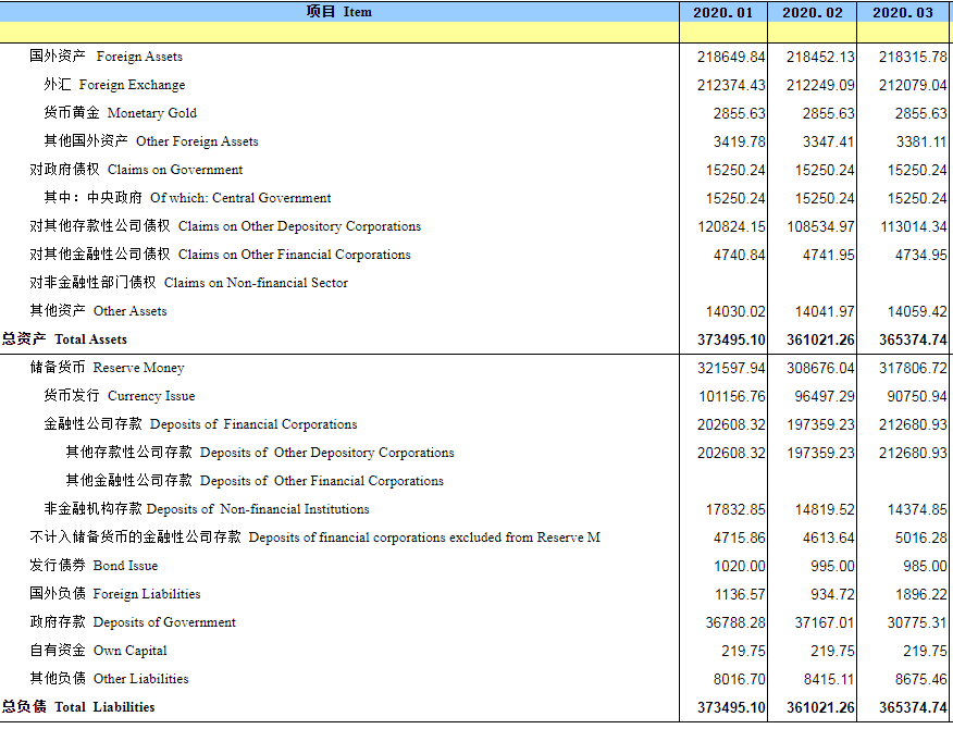 今天真正的危机是货币泡沫。1