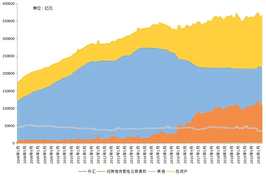 今天真正的危机是货币泡沫。2