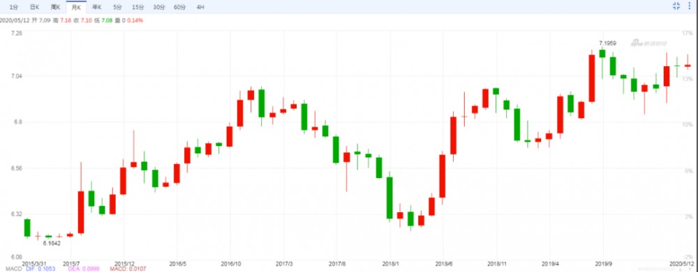 今天真正的危机是货币泡沫。4