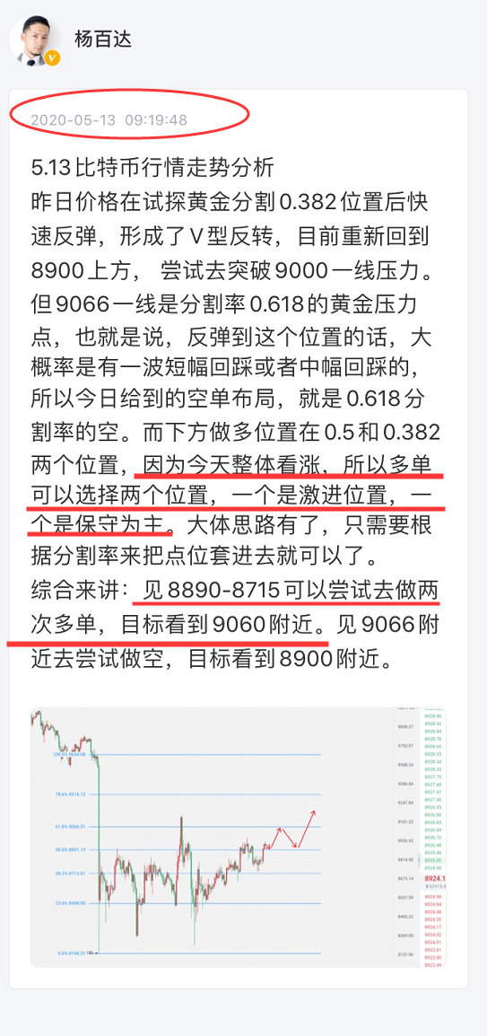 杨百达：5.14比特币多头再次发力，蓄势待发上破1万关口