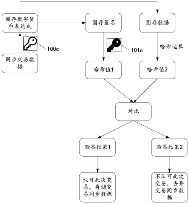 腾讯发布新专利：研究数字资产和数字货币交易