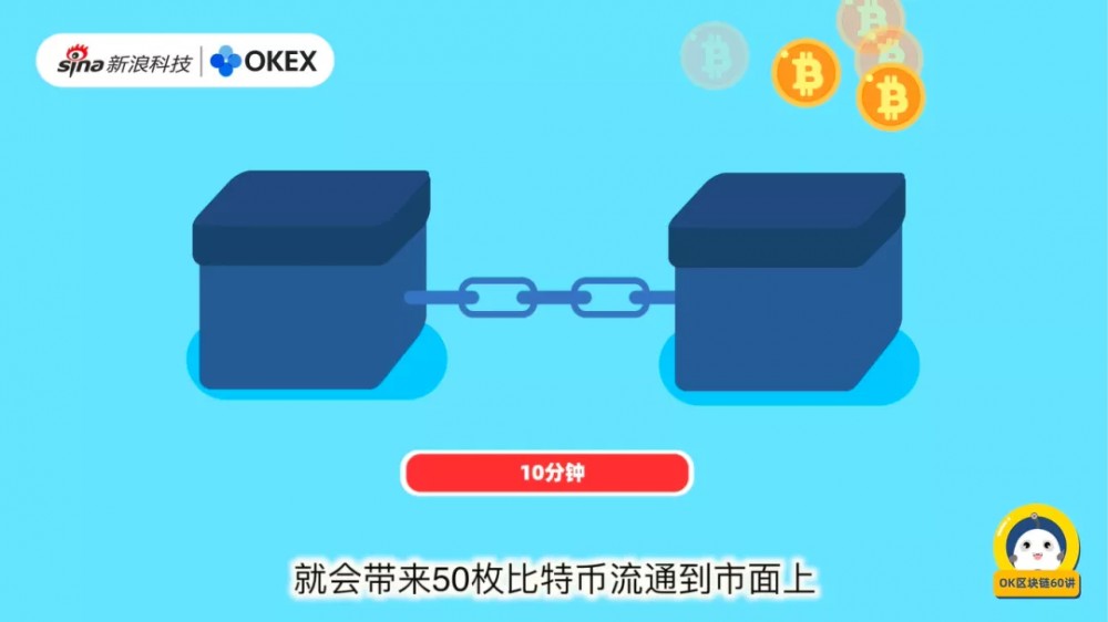 OK区块链60讲座|第31集:数字货币减半是什么?2 OK区块链60讲座|第31集:数字货币减半是什么?2