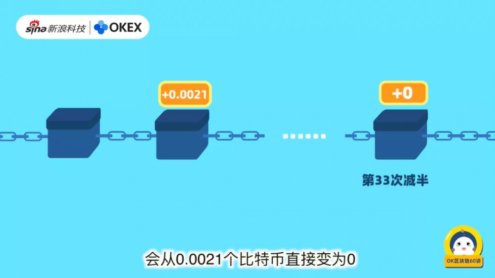 OK区块链60讲座|第31集:数字货币减半是什么?3 OK区块链60讲座|第31集:数字货币减半是什么?3