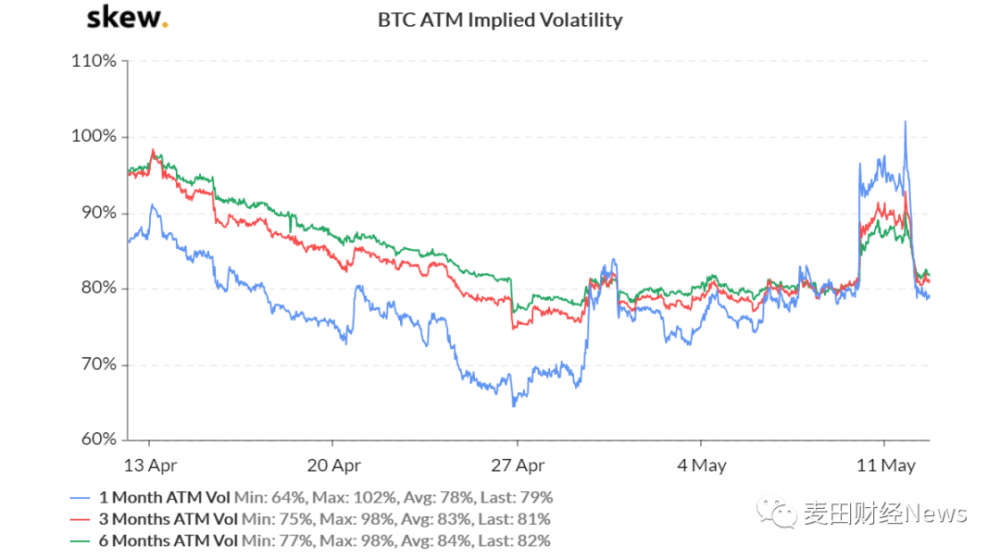 在比特币减半之后，大牛市即将开始吗？1
