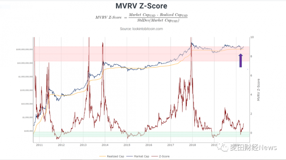 在比特币减半之后，大牛市即将开始吗？2