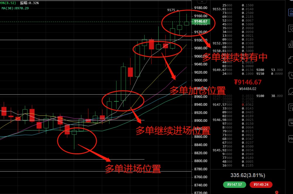侠哥论币:BTC 上攻格局依旧在 破位一线万点来1 侠哥论币:BTC 上攻格局依旧在 破位一线万点来1