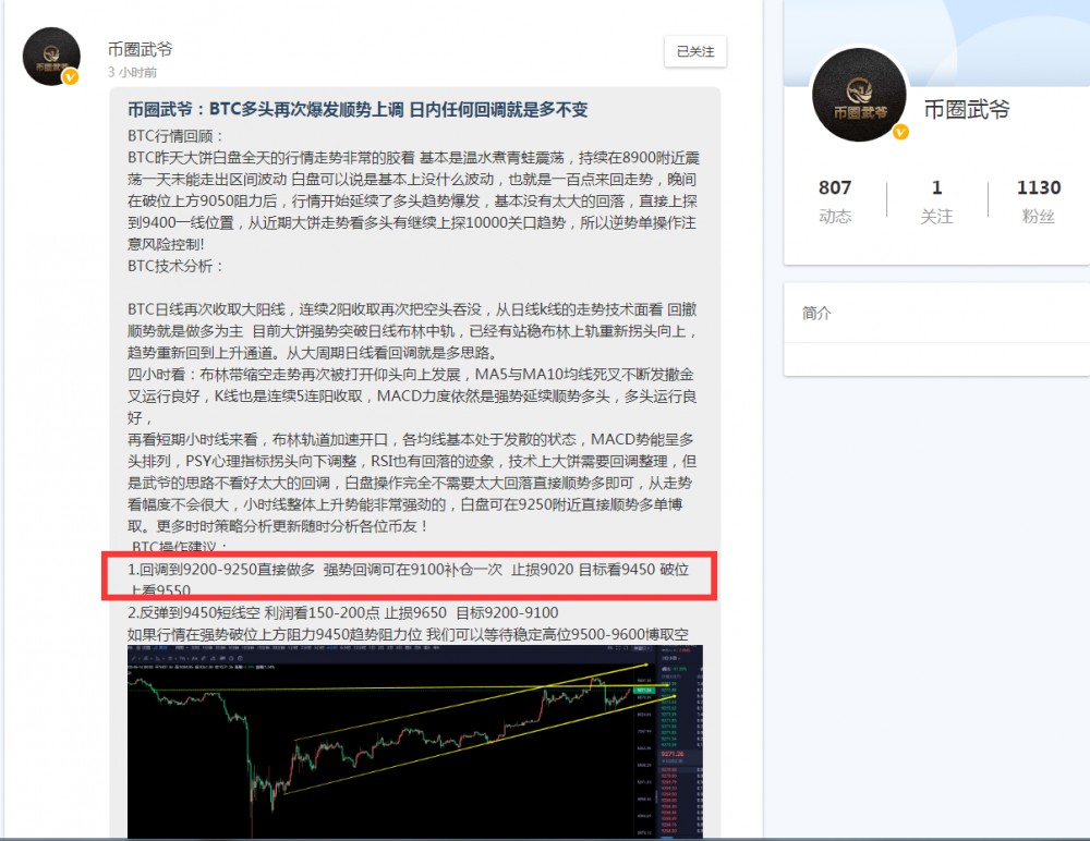 币圈武爷：BTC早间策略布局回调任意多 9250多单第一目标9450完美到达1