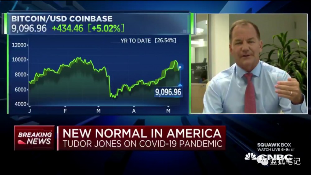 为什么华尔街传奇人物Paul Tudor Jones用1%的资产购买比特币? 为什么华尔街传奇人物Paul Tudor Jones用1%的资产购买比特币?
