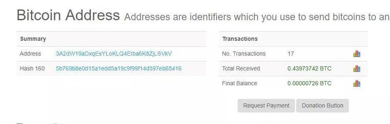 吴小波：比特币正在变得越来越稀有，但是为什么人们不再稀有呢？7