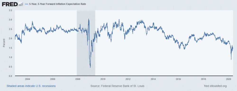 Greyscale在三天内增持了5000多个比特币，交易费用在减半后达到今年的新高3