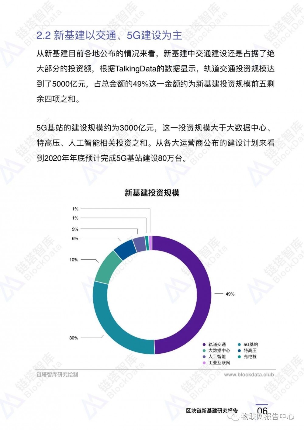 区块链应用9:中国新型基础设施区块链重点项目8