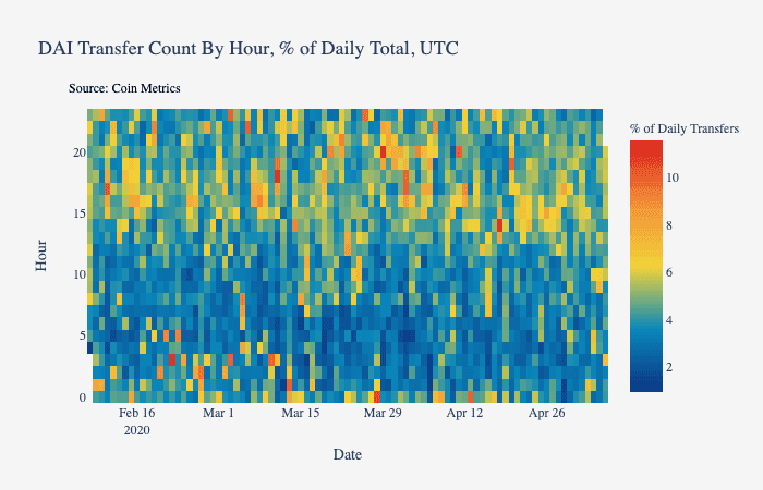 为什么稳定货币的市场价值会飙升？9