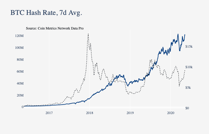 为什么稳定货币的市场价值会飙升？11