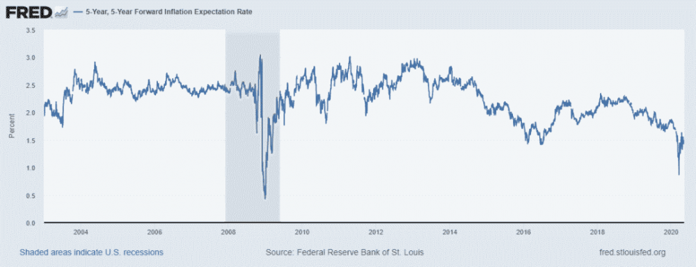 为什么稳定货币的市场价值会飙升？15