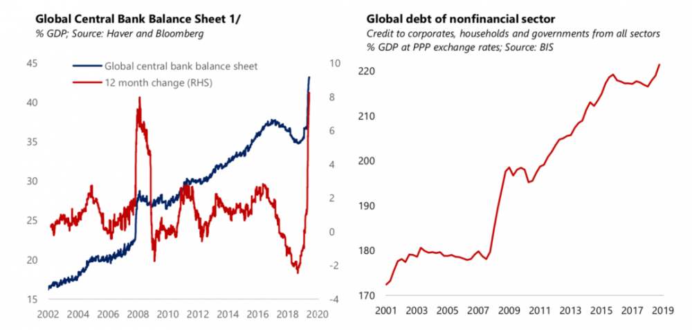 比特币投资的宏观市场逻辑——传奇投资者保罗写给投资者的一封信1