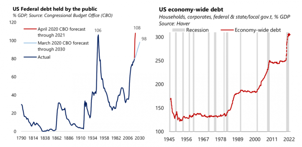比特币投资的宏观市场逻辑——传奇投资者保罗写给投资者的一封信2