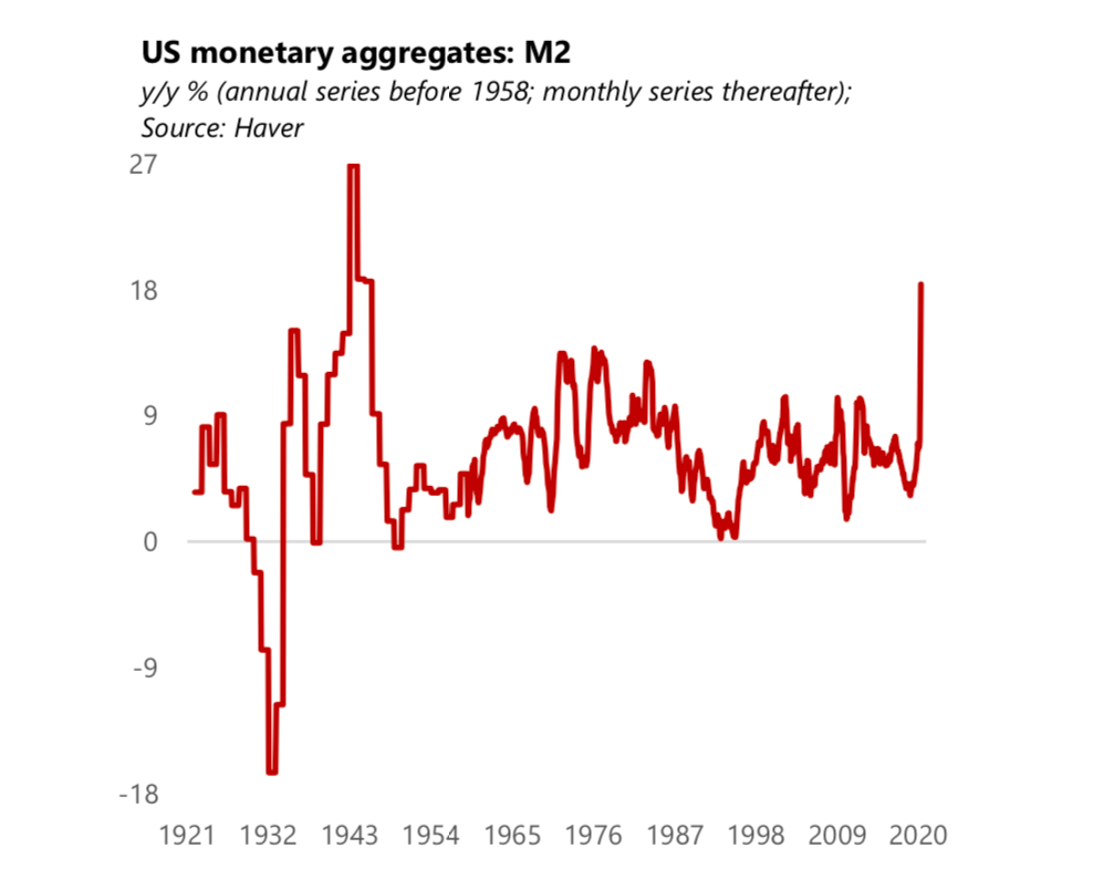 比特币投资的宏观市场逻辑——传奇投资者保罗写给投资者的一封信3