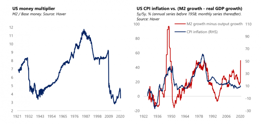 比特币投资的宏观市场逻辑——传奇投资者保罗写给投资者的一封信4