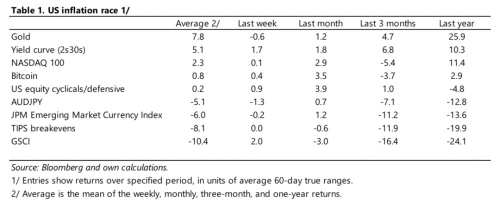 比特币投资的宏观市场逻辑——传奇投资者保罗写给投资者的一封信5