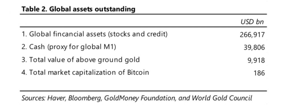 比特币投资的宏观市场逻辑——传奇投资者保罗写给投资者的一封信6