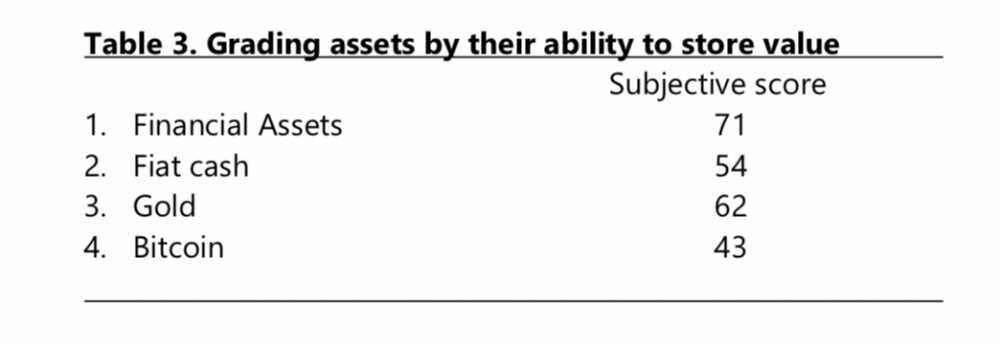 比特币投资的宏观市场逻辑——传奇投资者保罗写给投资者的一封信7
