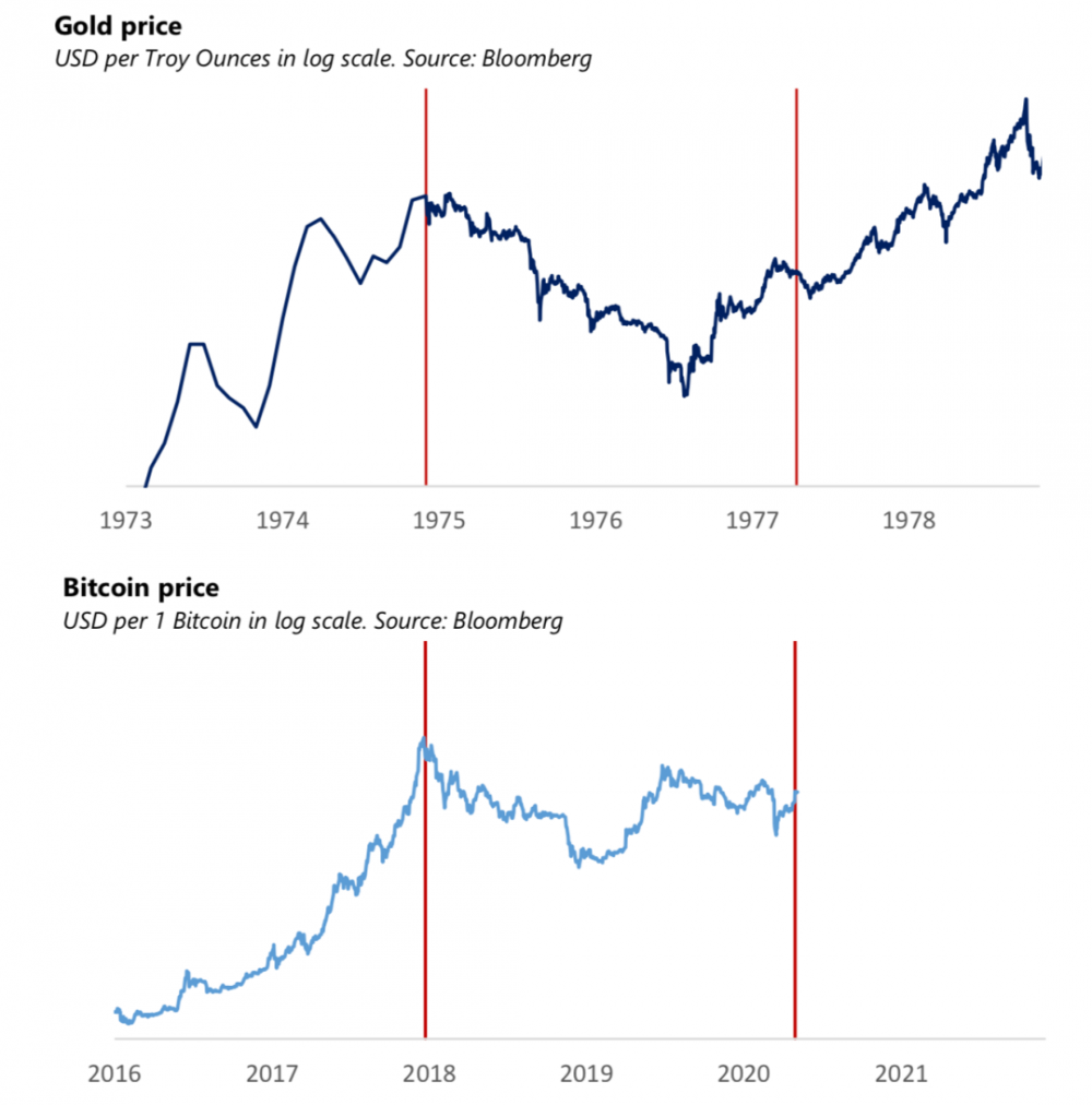 比特币投资的宏观市场逻辑——传奇投资者保罗写给投资者的一封信8