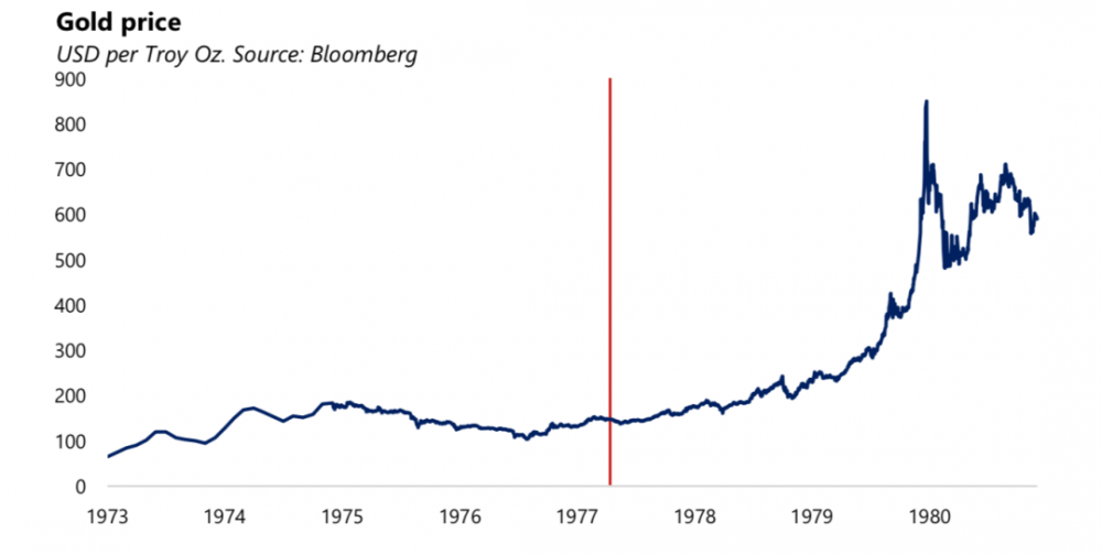 比特币投资的宏观市场逻辑——传奇投资者保罗写给投资者的一封信9