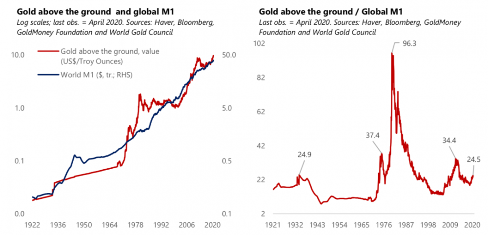 比特币投资的宏观市场逻辑——传奇投资者保罗写给投资者的一封信10