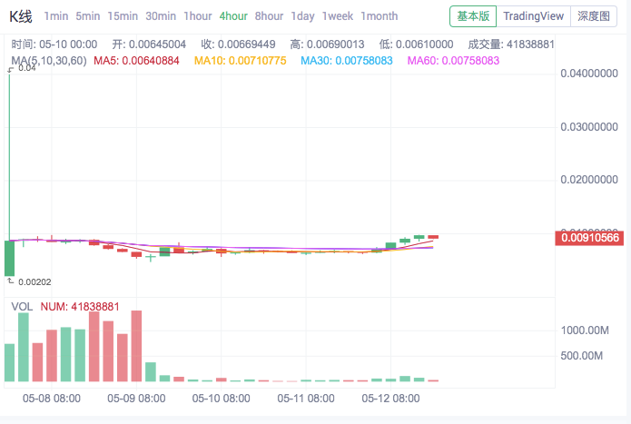 我了解孙宇晨的象征性帝国1
