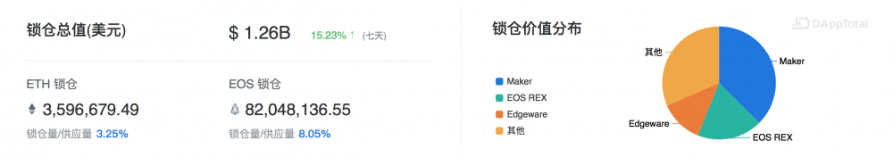 DeFi月度报告| dForce上演魔术剧，跨链协议tBTC备受关注1