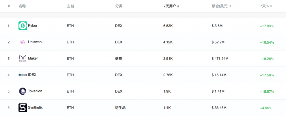 DeFi月度报告| dForce上演魔术剧，跨链协议tBTC备受关注2