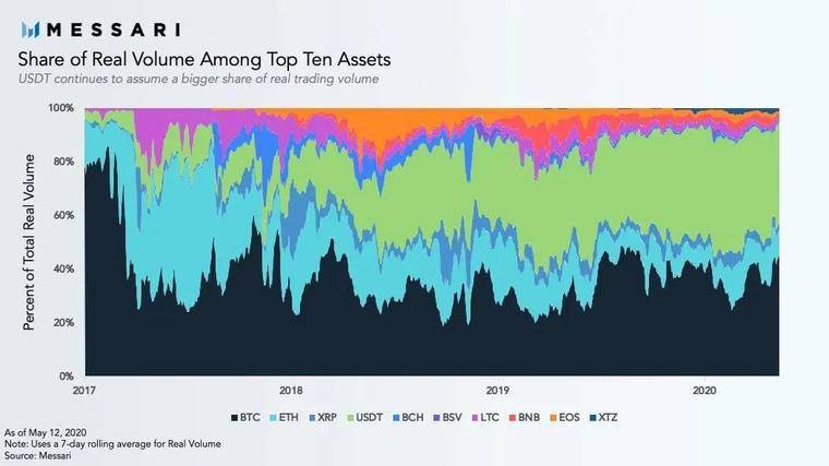 整个硬币圈都是由这三个硬币主导的