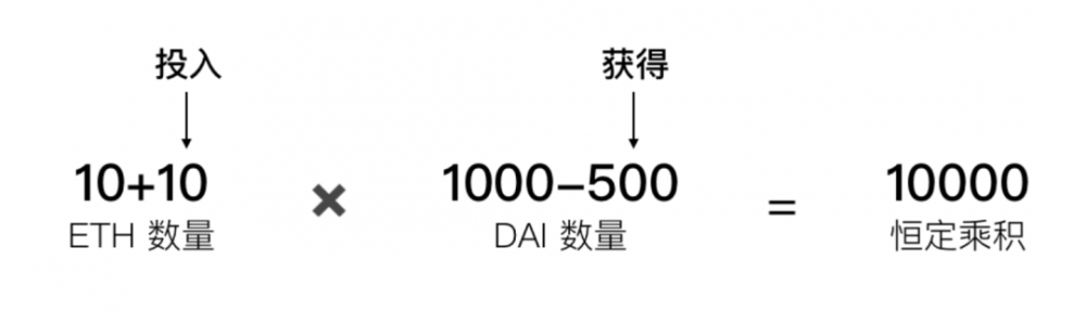 了解自动做市商跟踪新的平衡器：改善交易流动性并创建指数基金6