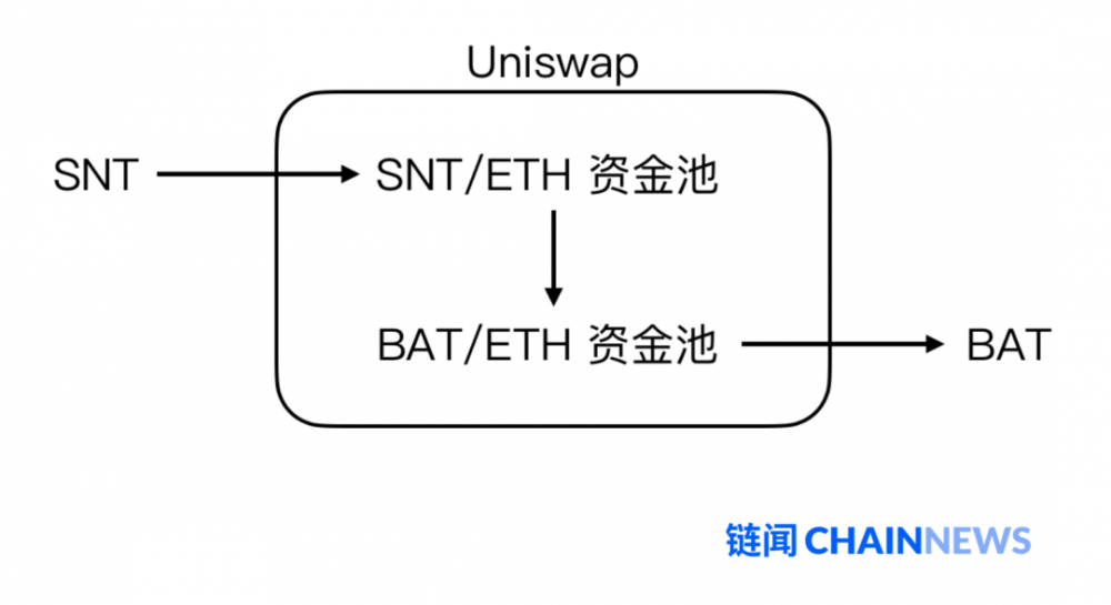 了解自动做市商跟踪新的平衡器：改善交易流动性并创建指数基金9