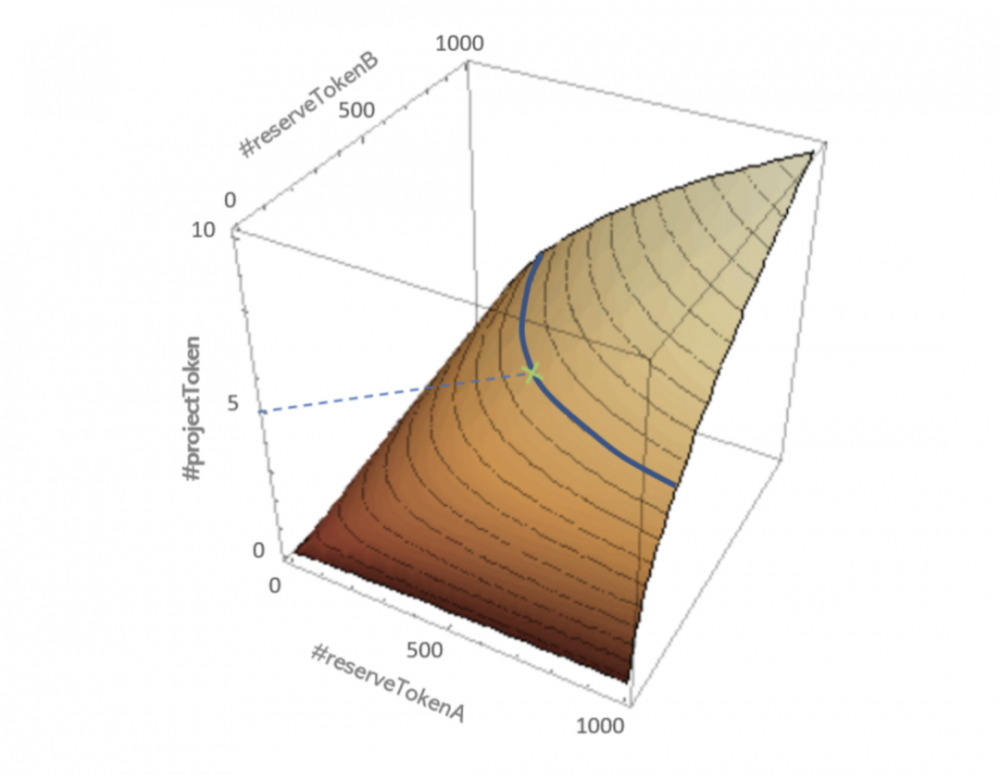 了解自动做市商跟踪新的平衡器：改善交易流动性并创建指数基金14