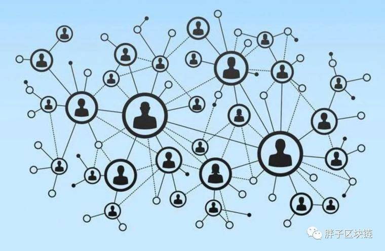 在区块链中经常提到的预测机是什么?2 在区块链中经常提到的预测机是什么?2