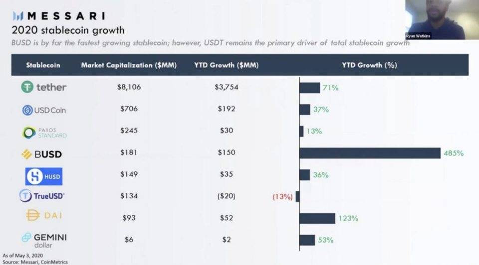 三分钟快速看2020年货币稳定走势：美元走向公共链条，监管是生态的重要组成部分2