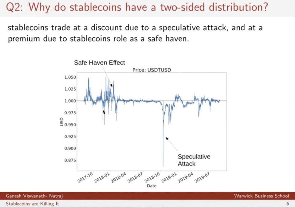 三分钟快速看2020年货币稳定走势：美元走向公共链条，监管是生态的重要组成部分8