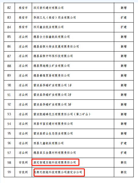 四川首批“水电消费示范企业”揭晓，包括几家比特币矿业公司2