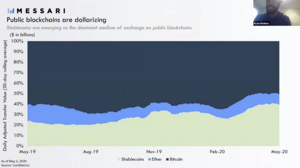 2020年十大稳定货币趋势