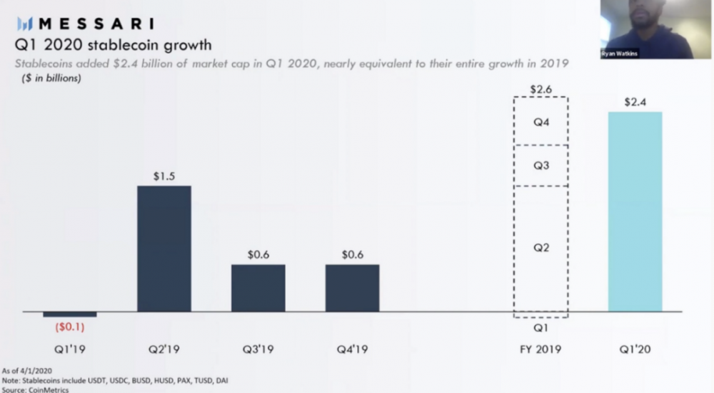 2020年十大稳定货币趋势1