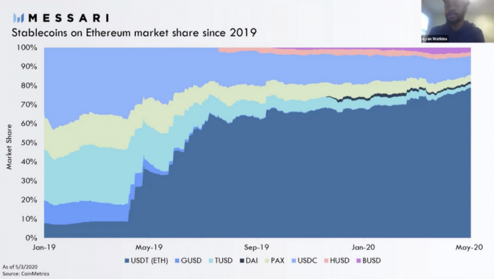 2020年十大稳定货币趋势4