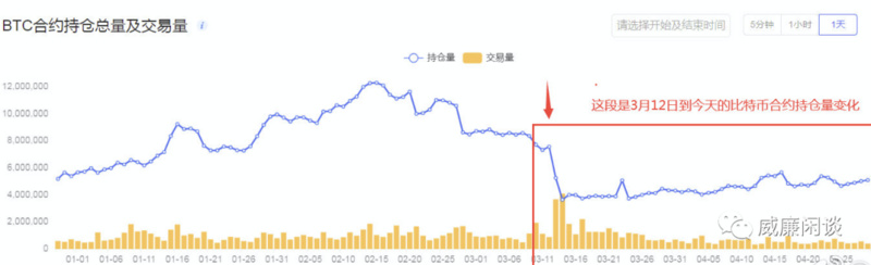 当世界看到更多比特币的时候,为什么中国人会做空?2 当世界看到更多比特币的时候,为什么中国人会做空?2